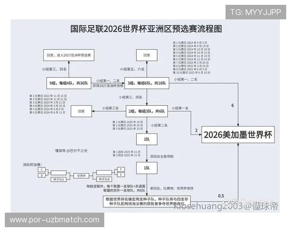 2026年世界杯决赛时间最新预测，比赛时间和赛程安排全解读