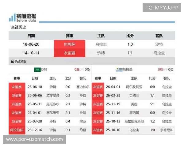 乌拉圭vs沙特世界杯比赛场地详细介绍及比赛当天的场馆信息指南